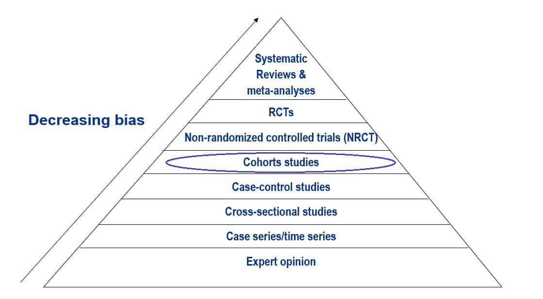 hierarchy-of-evidence-cohort-studies