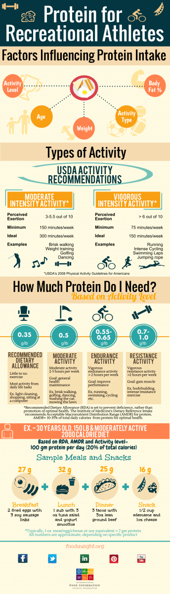 protein-recreational-athletes-infographic