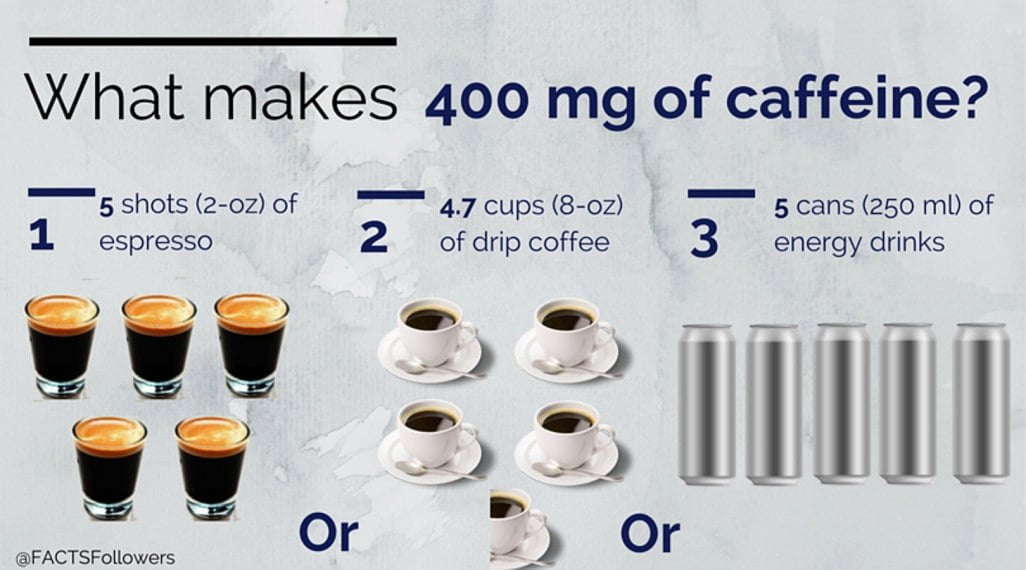 How Much Caffeine Is In A Cup Of Coffee