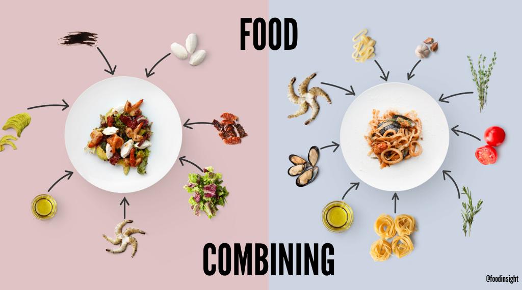 What is Food Combining? – Food Insight